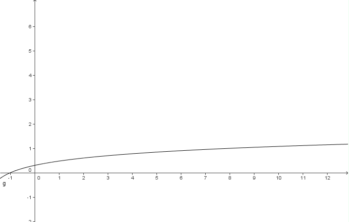 Datei:Log verschoben links.jpg