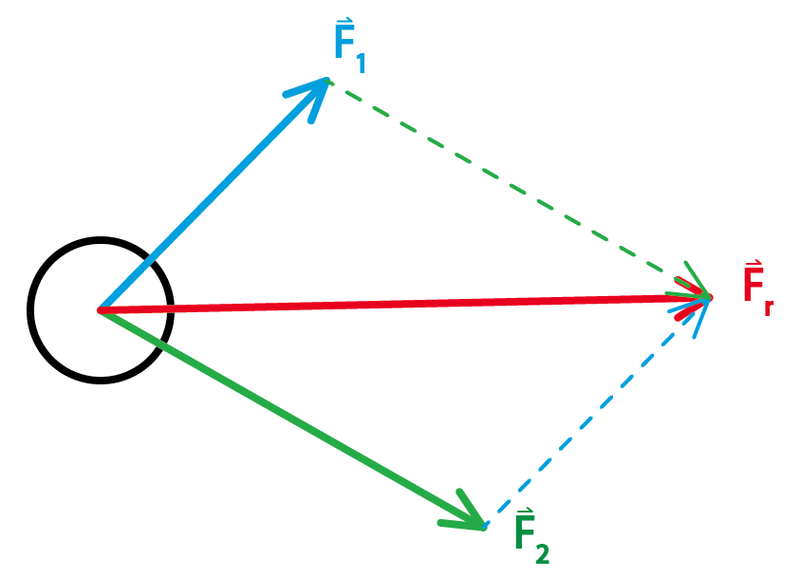 Datei:Kraftzerlegung Kugel.png