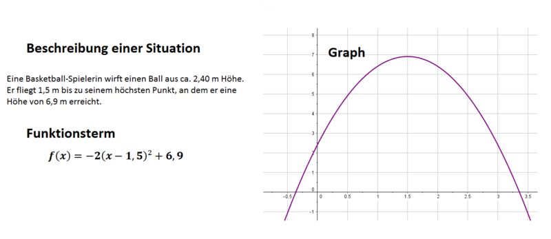 Quadratische Funktionen beim Basketball.png
