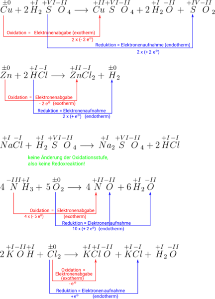 Datei:LÖSUNGSBILD Oxidationszahlen 4.svg