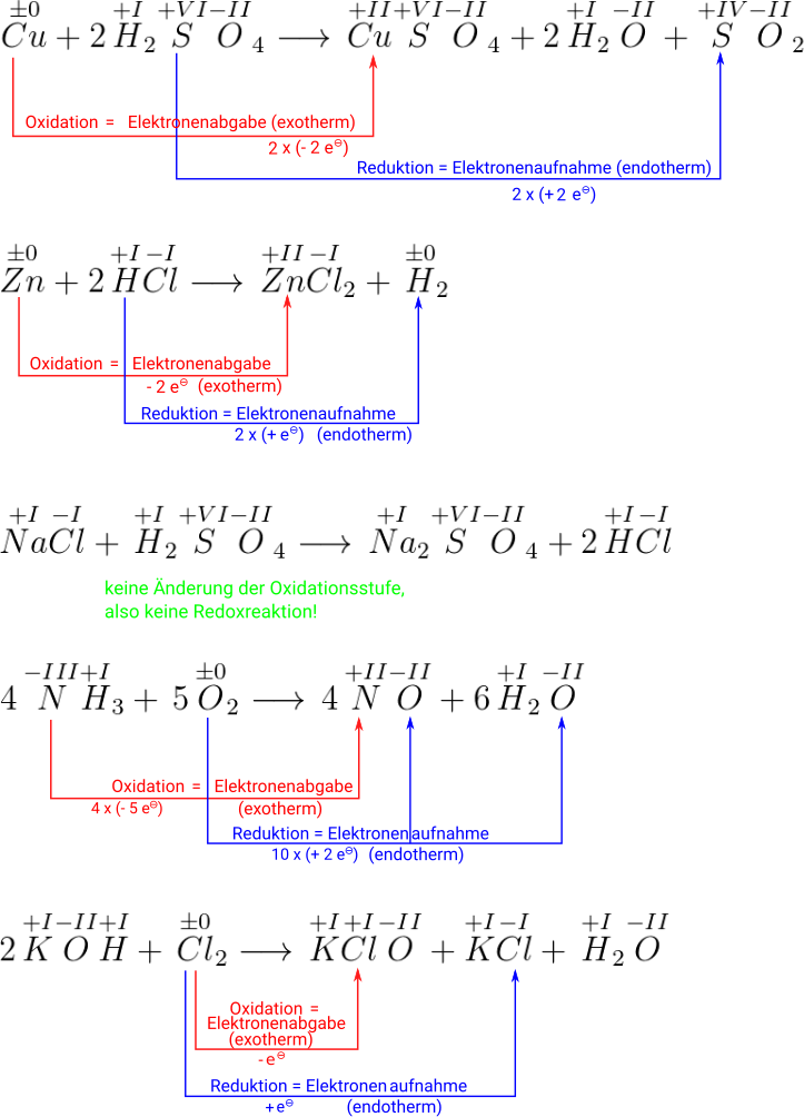 LÖSUNGSBILD Oxidationszahlen 4.svg