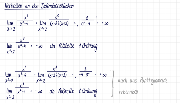 Verhalten an den Definitionslücken.png