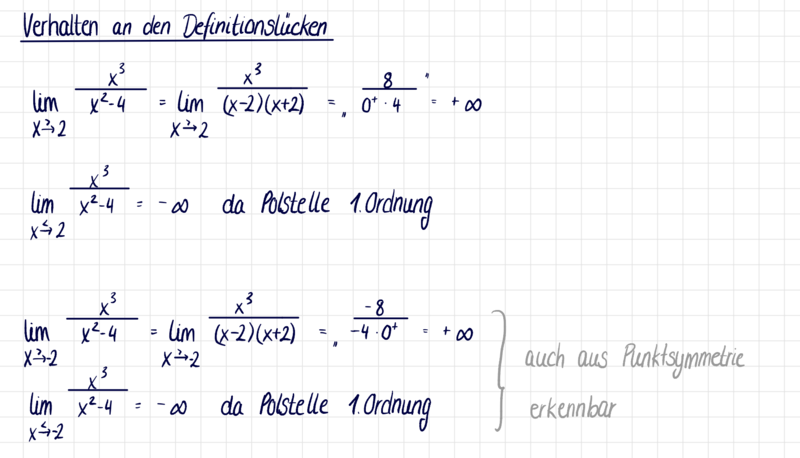 Datei:Verhalten an den Definitionslücken.png