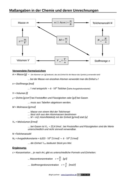 Datei:MaßangabenChemieInfoblatt.pdf