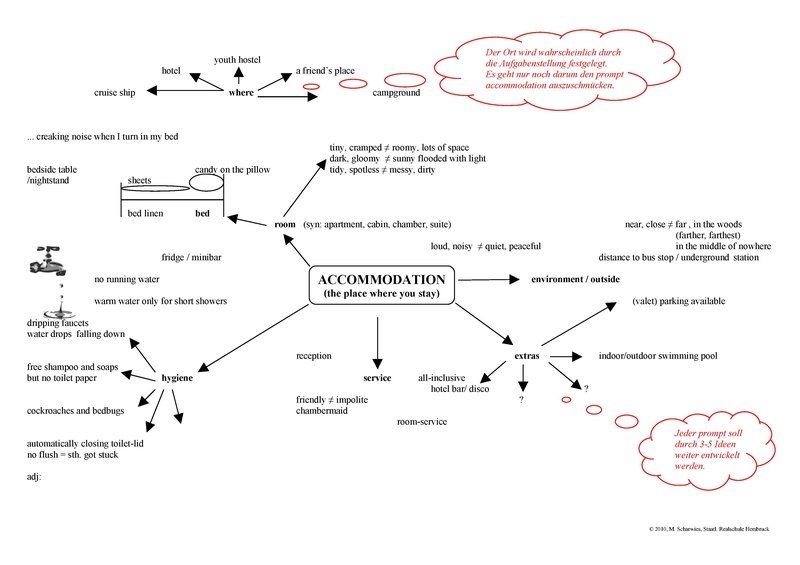 Datei:Mindmap accommodation.pdf