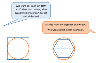 Kreisumfang Annaeherung.png