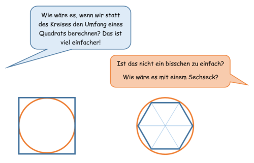 Kreisumfang Annaeherung.png