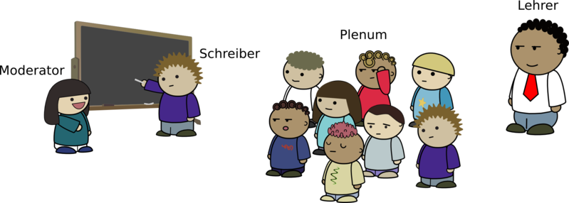 Datei:Flipped Classroom Skizze.png