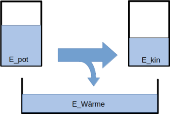 LE 3 Pot Kin Waerme.png