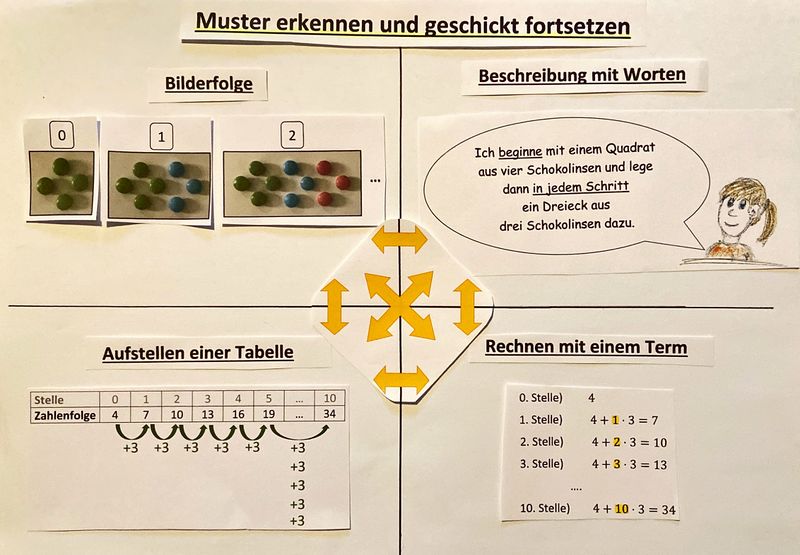 Datei:Übersicht Strategien.jpg