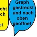 Vorschaubild der Version vom 13:44, 16. Dez. 2018