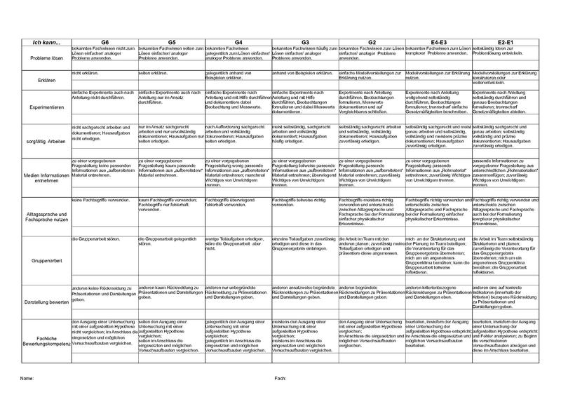 Datei:Kompetenzraster JLS Physik 7.pdf