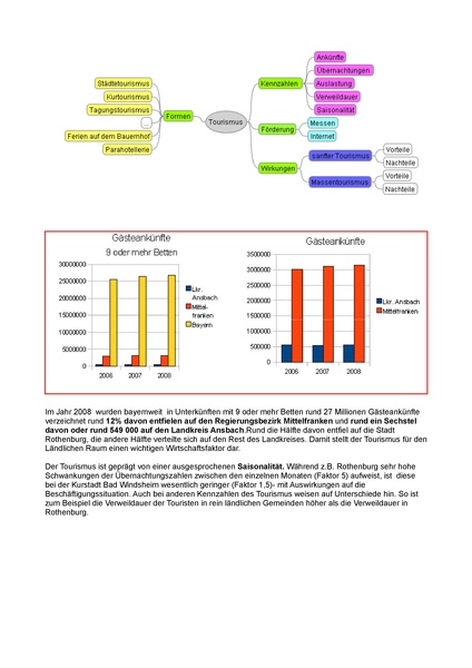 Datei:LR-Kap.4.6. Tourismus.pdf