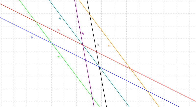 Geraden LauraKlaus.png