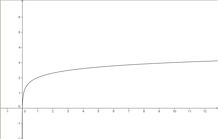 Datei:Log verschoben hoch.jpg