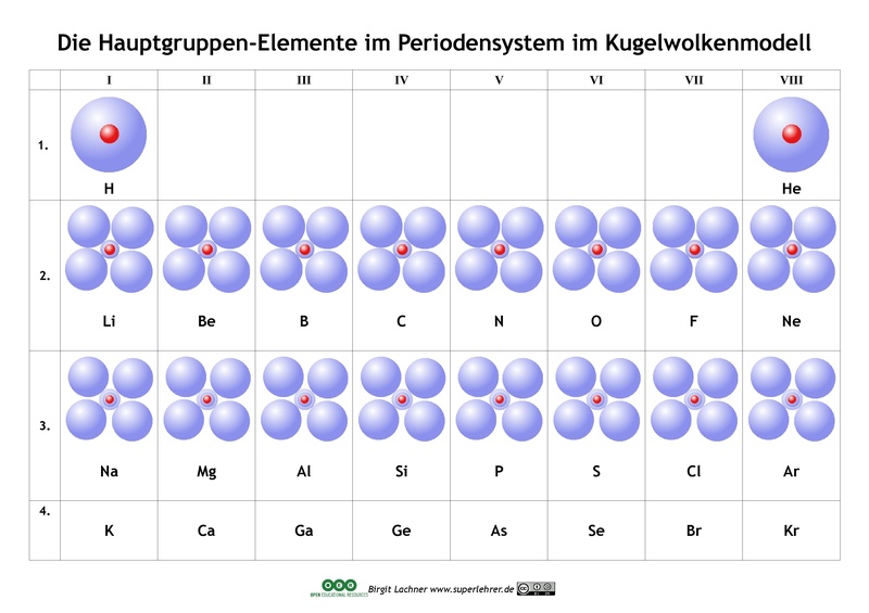 Datei:Kugelwolkenmodell im PSE.pdf
