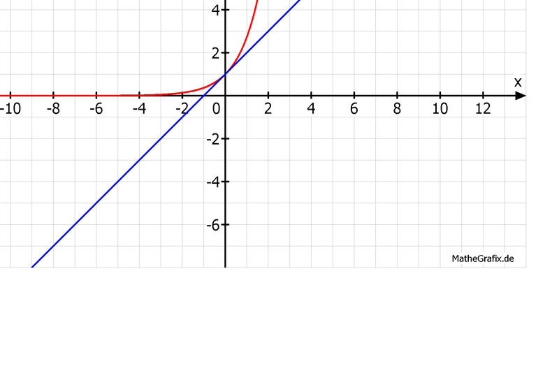 Datei:Tortosa Valiente Ob Gráfico 2 01 12 2011.png