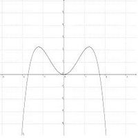 -x^4 + 3x^2.jpg