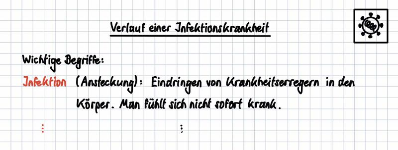 Datei:Aufschrieb- Verlauf einer Infektionskrankheit.jpg