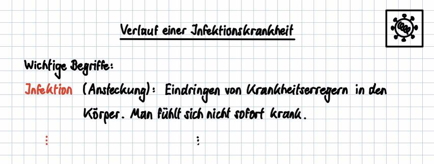 Aufschrieb- Verlauf einer Infektionskrankheit.jpg