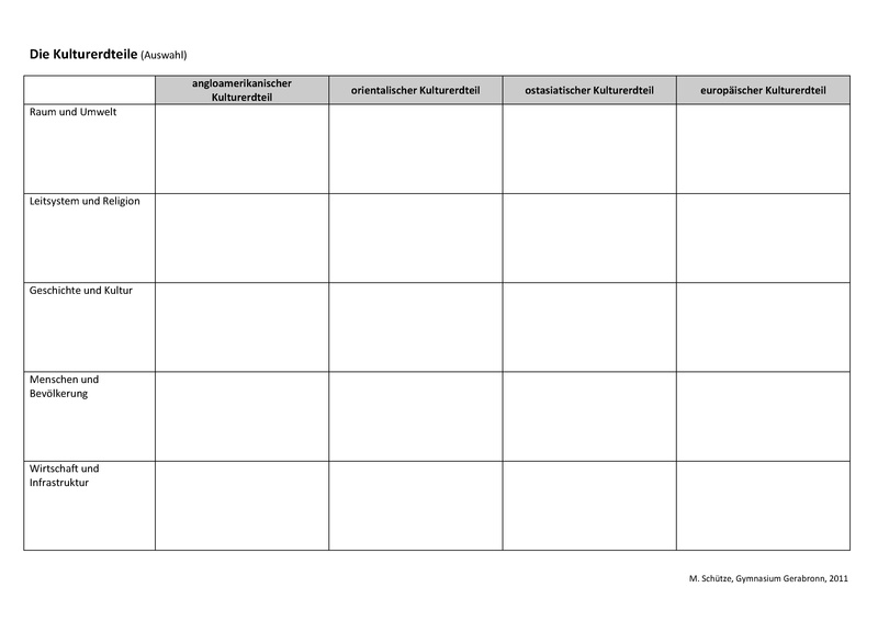 Datei:Kulturerdteile-Tabelle.pdf