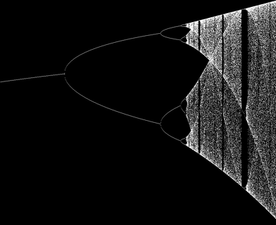 Pd lazarus feigenbaum.png