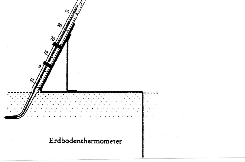Datei:Bodenthermometer.jpg
