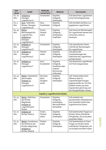 Datei:Didaktischer Kommentar Lernpfad Erdbeben und Logarithmus.pdf