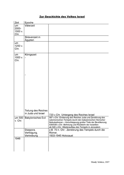 Datei:Geschichte-israel.pdf