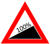 Steigung von 100%