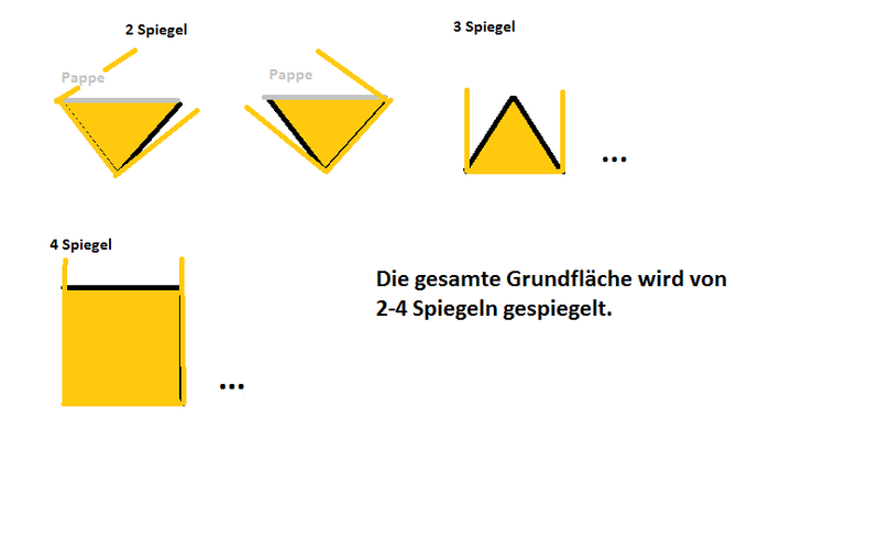 Datei:2. Erklärung der Spiegelungen 2.0.png
