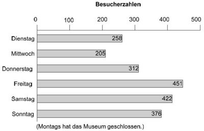 AufgabeA20 Museum.jpg