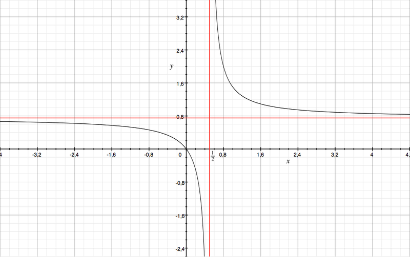 Datei:Using Ob Bildschirmfoto 2011-11-22 um 19.11.37.png