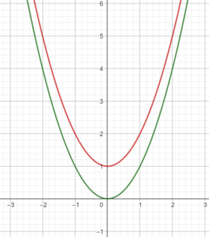Veränderung durch den Parameter c.png