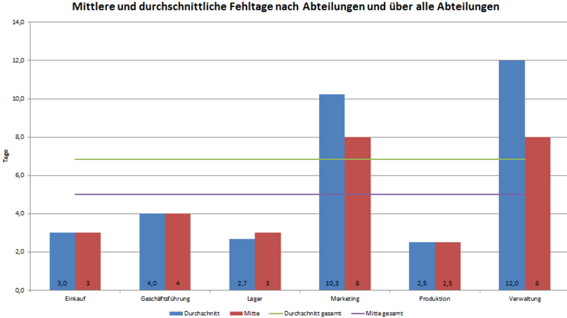 Datei:L 1.3.2 Fehltage.PNG