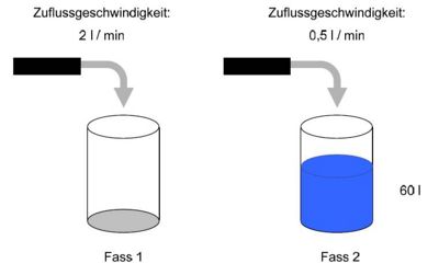 AufgabeB 2 Fässer.jpg