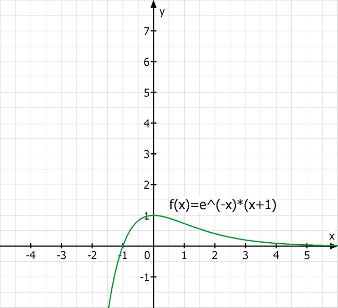 Datei:Abi7.3 Analysis.jpg