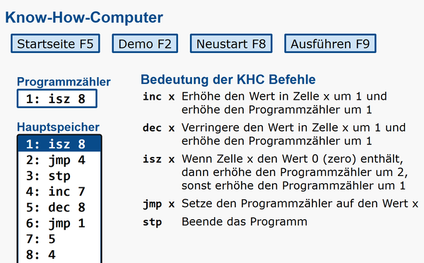 Bedienoberfläche des khc-emulator.html mit vier Schaltflächen, zwei Textfeldern und einer Kurzbeschreibung der KHC-Befehle. Im Hauptspeicher steht das Demo-Programm: 1: isz 8; 2: jmp 4; 3: stp; 4: inc 7; 5: dec 8; 6: jmp 1; 7: 5; 8: 4;