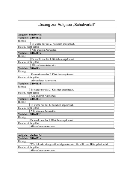 Datei:Loesung-Schulvorfall.pdf