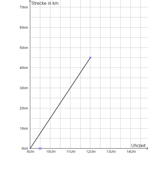 Datei:Fahrradtour Graph.png