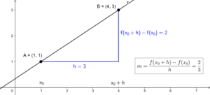 H-Methode Diff.png