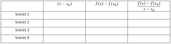 Tabelle Intervallverkleinerung .png