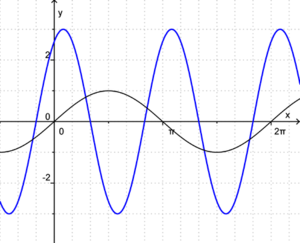 InfoausdemGraphen 3.png