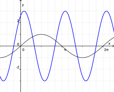 InfoausdemGraphen 3.png