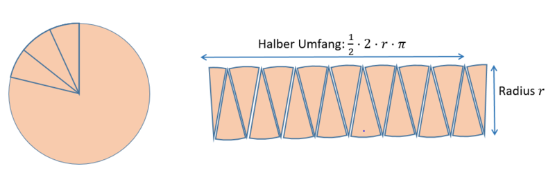 Datei:Kreisflaeche Visualisierung.png