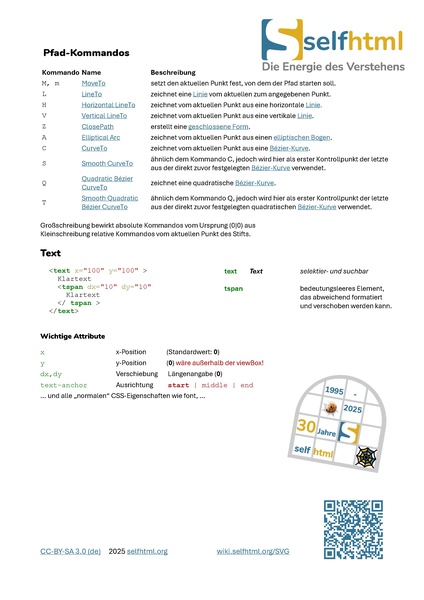 Datei:SVG-Spickzettel.pdf