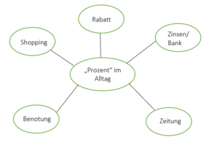 Lösung mind map.png