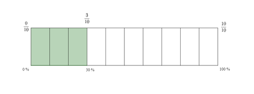 Aufgabe Prozentstreifen.png