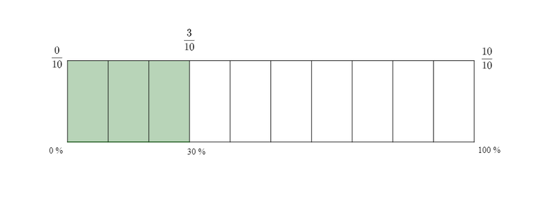 Aufgabe Prozentstreifen.png