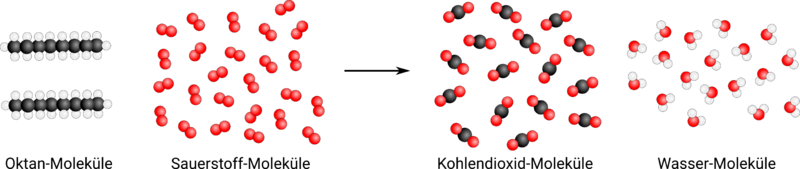 Datei:Verbrennung von Oktan.png